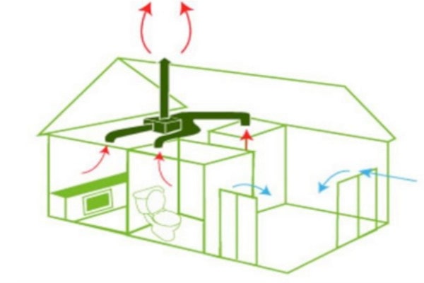 Ventilación simple flujo