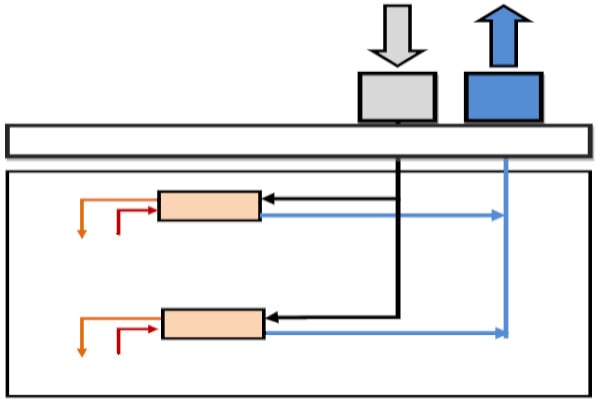 Ventilación mecanica forzada doble flujo